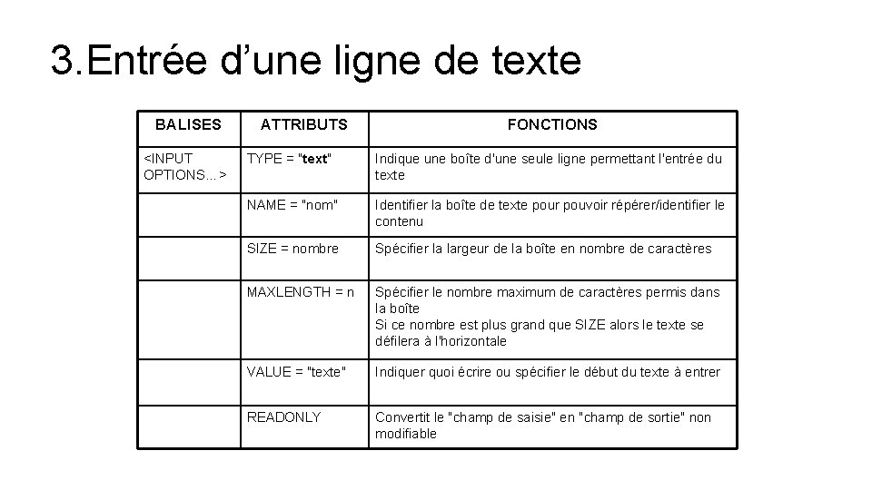 3. Entrée d’une ligne de texte BALISES <INPUT OPTIONS…> ATTRIBUTS FONCTIONS TYPE = "text" 3. Entrée d’une ligne de texte BALISES <INPUT OPTIONS…> ATTRIBUTS FONCTIONS TYPE = "text"