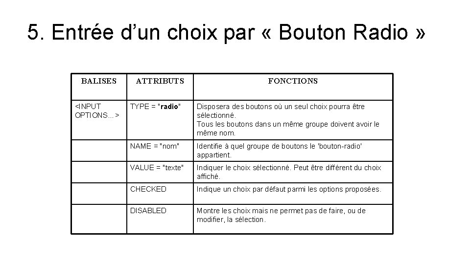 5. Entrée d’un choix par « Bouton Radio » BALISES <INPUT OPTIONS…> ATTRIBUTS FONCTIONS