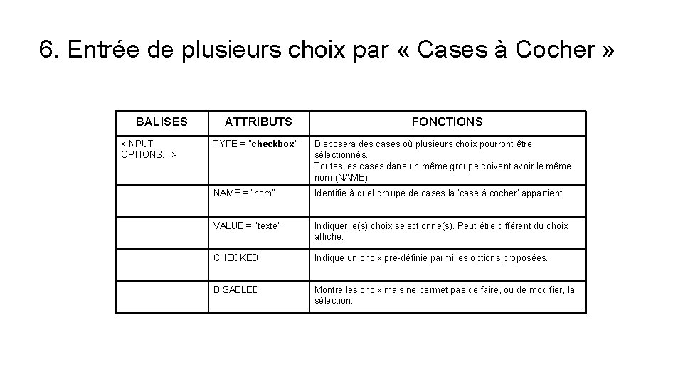 6. Entrée de plusieurs choix par « Cases à Cocher » BALISES <INPUT OPTIONS…> 6. Entrée de plusieurs choix par « Cases à Cocher » BALISES <INPUT OPTIONS…>