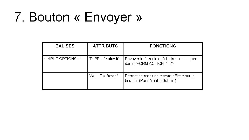 7. Bouton « Envoyer » BALISES ATTRIBUTS FONCTIONS <INPUT OPTIONS…> TYPE = "submit" Envoyer