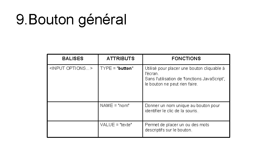 9. Bouton général BALISES <INPUT OPTIONS…> ATTRIBUTS FONCTIONS TYPE = "button" Utilisé pour placer