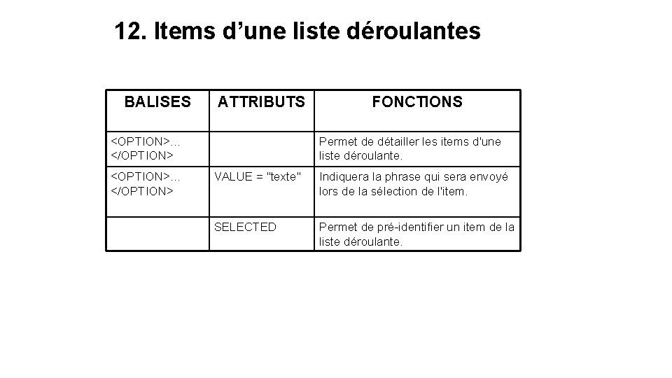 12. Items d’une liste déroulantes BALISES ATTRIBUTS <OPTION>… </OPTION> FONCTIONS Permet de détailler les