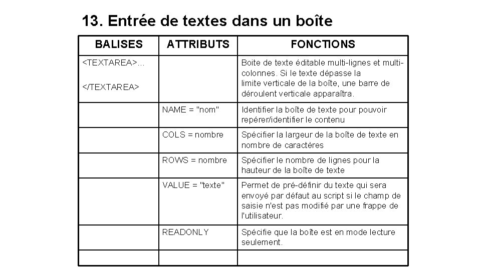 13. Entrée de textes dans un boîte BALISES ATTRIBUTS <TEXTAREA>… FONCTIONS Boite de texte 13. Entrée de textes dans un boîte BALISES ATTRIBUTS <TEXTAREA>… FONCTIONS Boite de texte