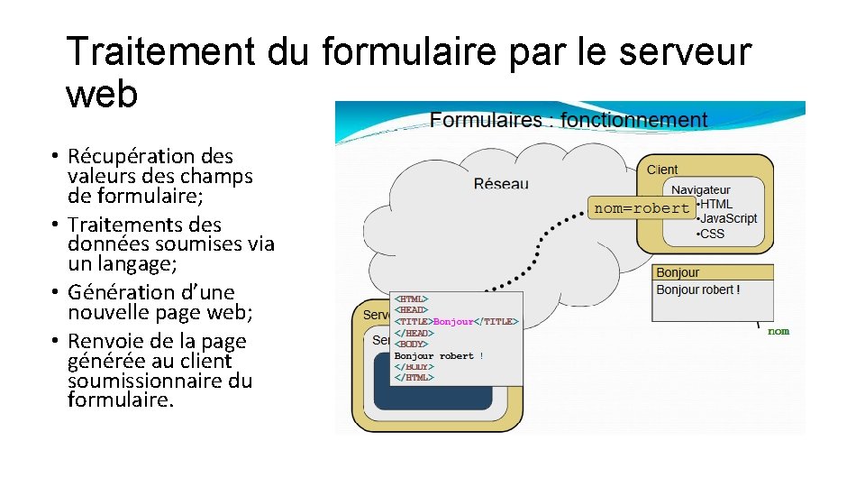 Traitement du formulaire par le serveur web • Récupération des valeurs des champs de