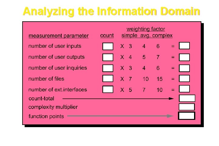 Analyzing the Information Domain These courseware materials are to be used in conjunction with Analyzing the Information Domain These courseware materials are to be used in conjunction with