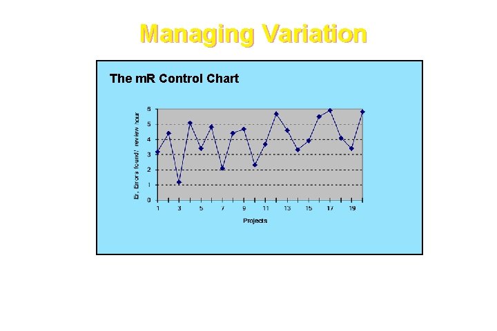 Managing Variation The m. R Control Chart These courseware materials are to be used Managing Variation The m. R Control Chart These courseware materials are to be used