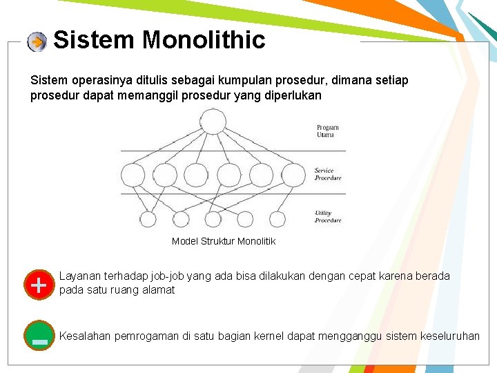 Sistem Monolithic Sistem operasinya ditulis sebagai kumpulan prosedur, dimana setiap prosedur dapat memanggil prosedur