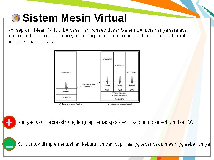 Sistem Mesin Virtual Konsep dari Mesin Virtual berdasarkan konsep dasar Sistem Berlapis hanya saja