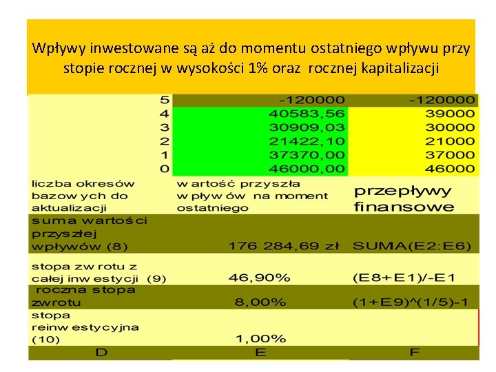 Wpływy inwestowane są aż do momentu ostatniego wpływu przy stopie rocznej w wysokości 1%