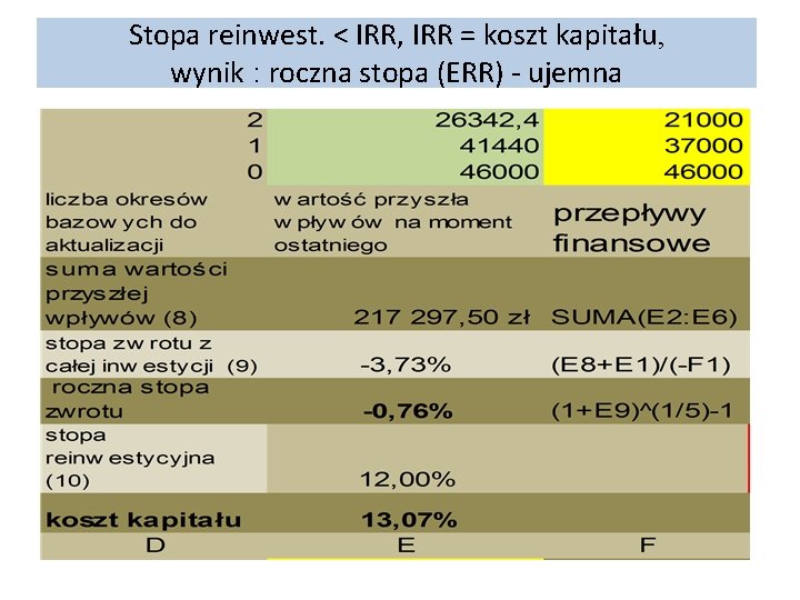 Stopa reinwest. < IRR, IRR = koszt kapitału, wynik : roczna stopa (ERR) -