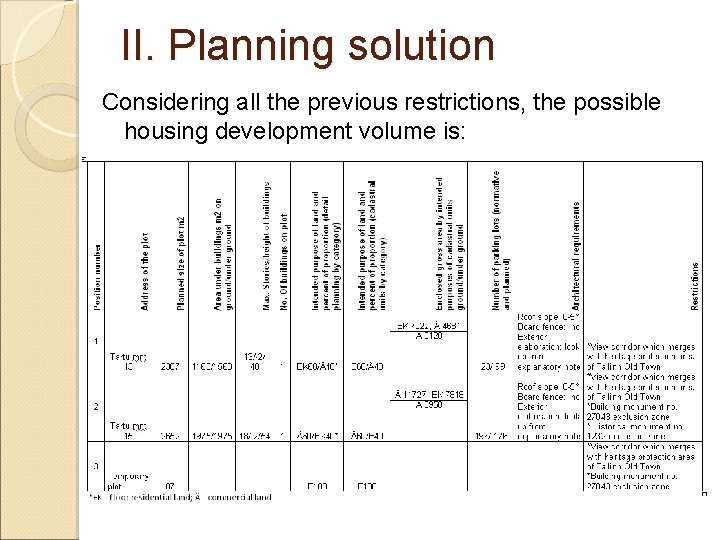 II. Planning solution Considering all the previous restrictions, the possible housing development volume is: