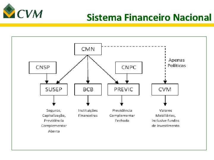 Sistema Financeiro Nacional 