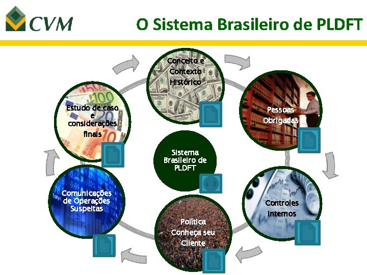 O Sistema Brasileiro de PLDFT Conceito e Contexto Histórico Estudo de caso e considerações