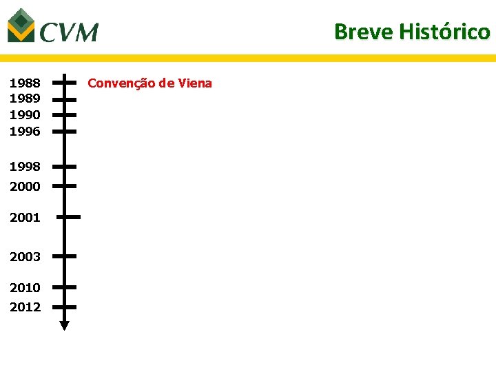 Breve Histórico 1988 1989 1990 1996 1998 2000 2001 2003 2010 2012 Convenção de