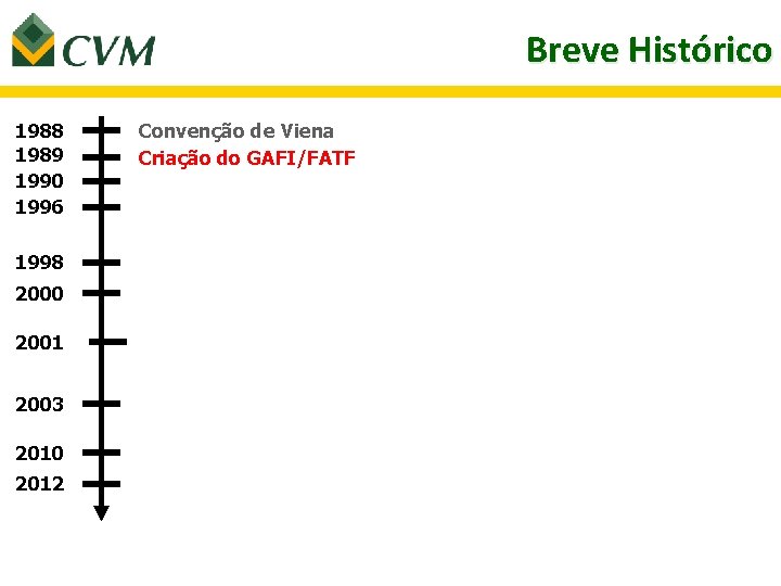 Breve Histórico 1988 1989 1990 1996 1998 2000 2001 2003 2010 2012 Convenção de