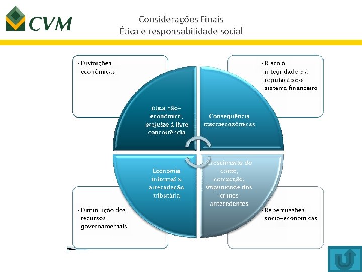 Considerações Finais Ética e responsabilidade social 