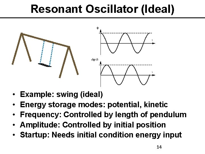 Resonant Oscillator (Ideal) • • • Example: swing (ideal) Energy storage modes: potential, kinetic