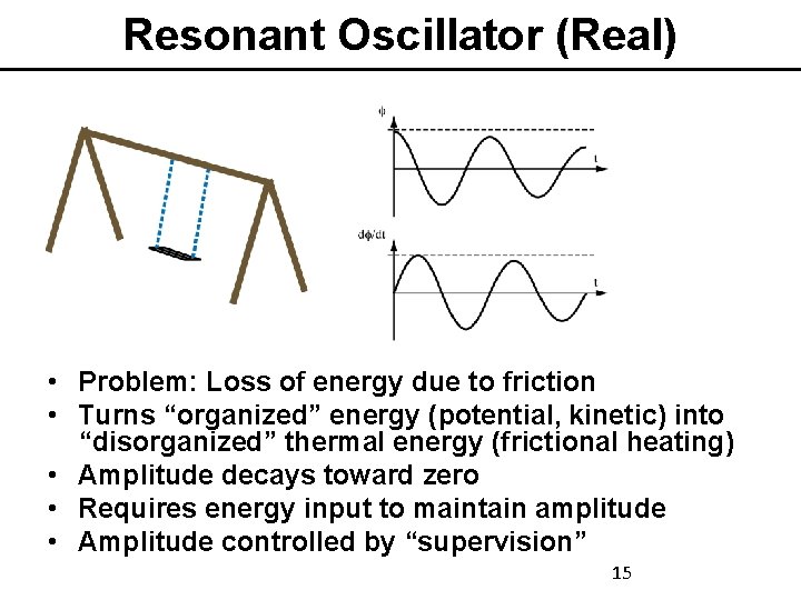 Resonant Oscillator (Real) • Problem: Loss of energy due to friction • Turns “organized”