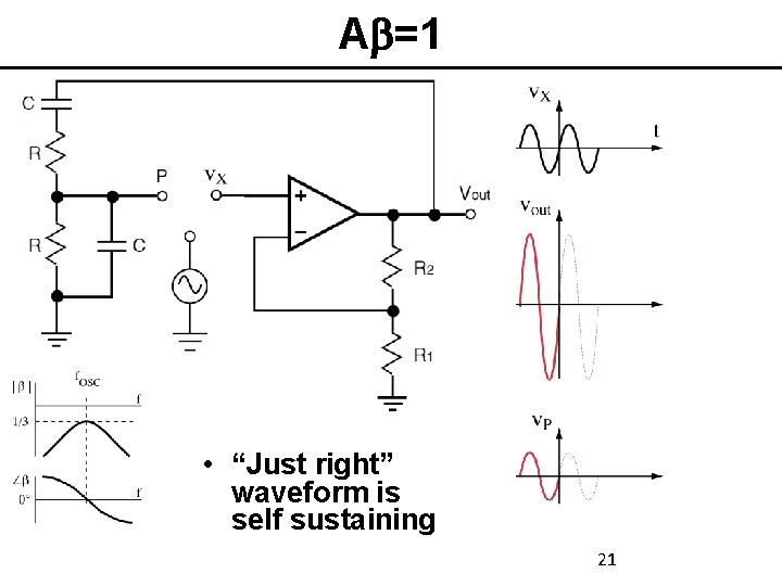 Ab=1 • “Just right” waveform is self sustaining 21 