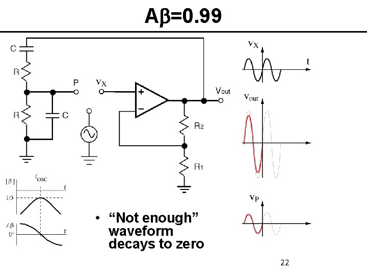 Ab=0. 99 • “Not enough” waveform decays to zero 22 