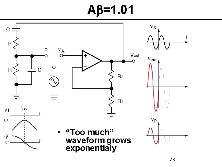 Ab=1. 01 • “Too much” waveform grows exponentialy 23 