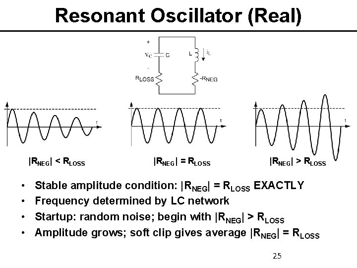 Resonant Oscillator (Real) |RNEG| < RLOSS • • |RNEG| = RLOSS |RNEG| > RLOSS