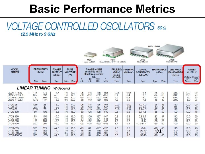 Basic Performance Metrics • from data sheet showing specs 31 