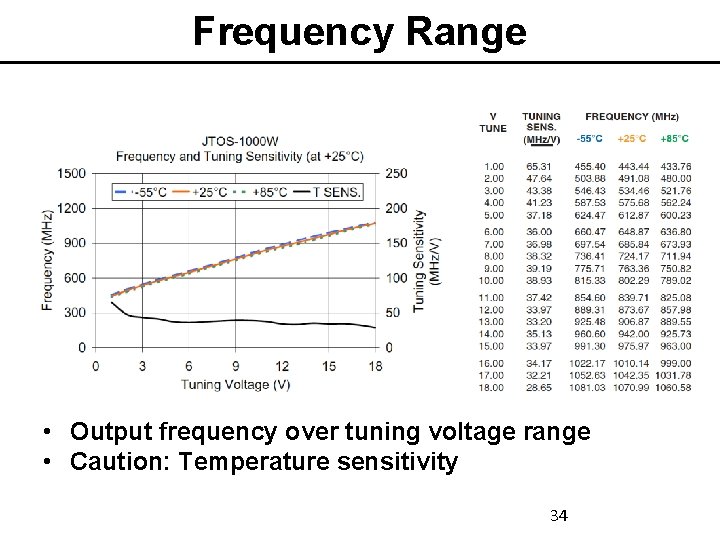 Frequency Range • Output frequency over tuning voltage range • Caution: Temperature sensitivity 34