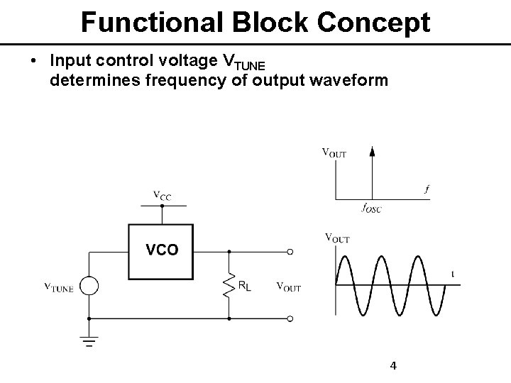 Functional Block Concept • Input control voltage VTUNE determines frequency of output waveform 4