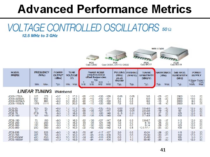 Advanced Performance Metrics • Tuning Sensitivity (V-f linearity) • Phase Noise • Supply/Load Sensitivity