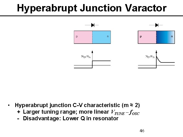 Hyperabrupt Junction Varactor • Hyperabrupt junction C-V characteristic (m ≈ 2) + Larger tuning