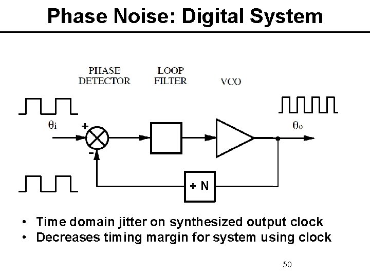 Phase Noise: Digital System ÷N • Time domain jitter on synthesized output clock •
