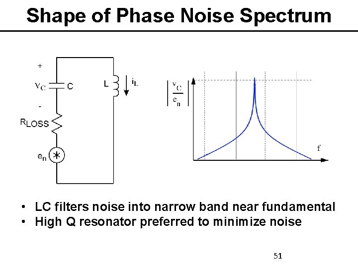 Shape of Phase Noise Spectrum • LC filters noise into narrow band near fundamental