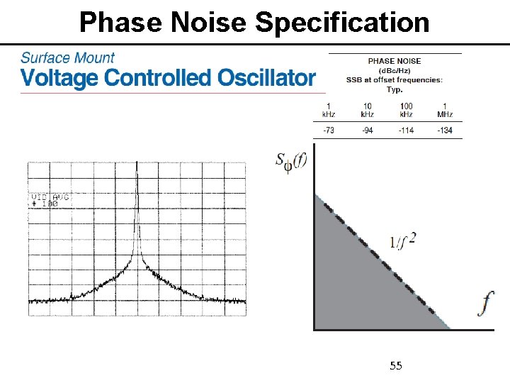 Phase Noise Specification • • • Symmetric; look at single sided Normalized to carrier: