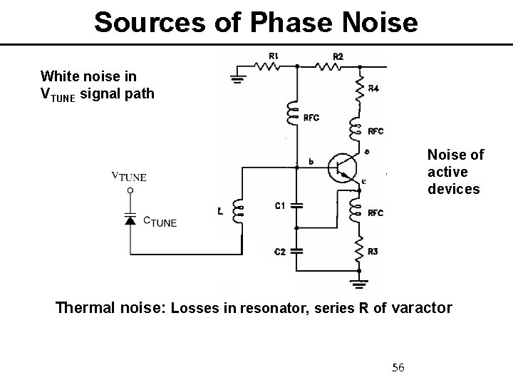 Sources of Phase Noise White noise in VTUNE signal path Noise of active devices