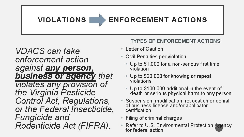 VIOLATIONS ENFORCEMENT ACTIONS TYPES OF ENFORCEMENT ACTIONS VDACS can take enforcement action against any