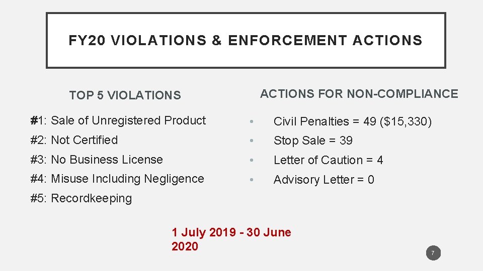 FY 20 VIOLATIONS & ENFORCEMENT ACTIONS FOR NON-COMPLIANCE TOP 5 VIOLATIONS #1: Sale of