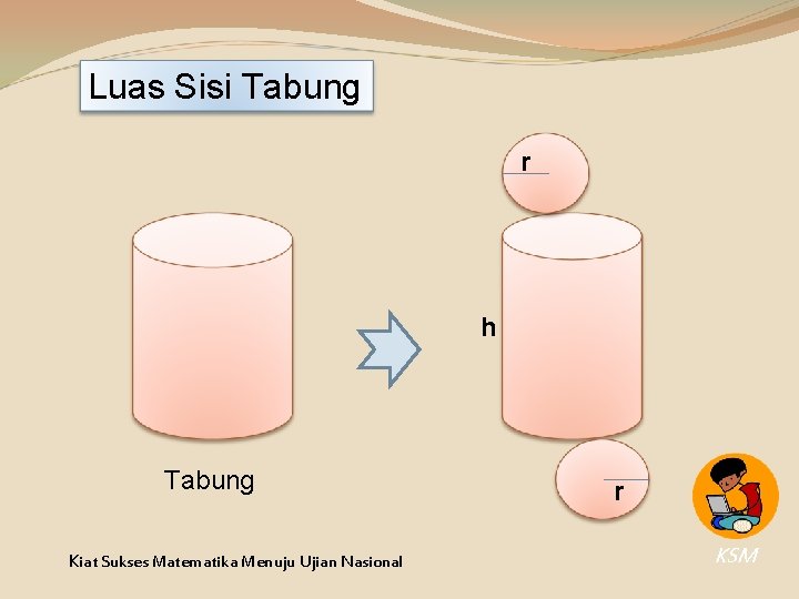 Luas Sisi Tabung r h Tabung Kiat Sukses Matematika Menuju Ujian Nasional r KSM Luas Sisi Tabung r h Tabung Kiat Sukses Matematika Menuju Ujian Nasional r KSM