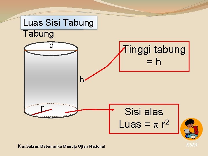 Luas Sisi Tabung Volum Tabung d Tinggi tabung =h h r Kiat Sukses Matematika Luas Sisi Tabung Volum Tabung d Tinggi tabung =h h r Kiat Sukses Matematika