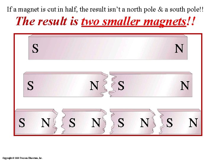 If a magnet is cut in half, the result isn’t a north pole &