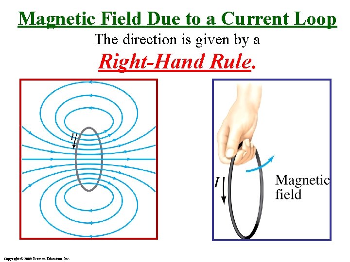 Magnetic Field Due to a Current Loop The direction is given by a Right-Hand