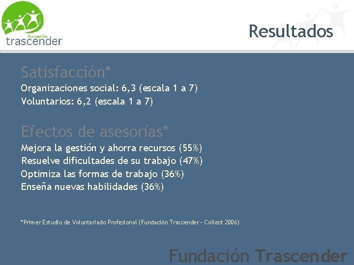 Resultados Satisfacción* Organizaciones social: 6, 3 (escala 1 a 7) Voluntarios: 6, 2 (escala