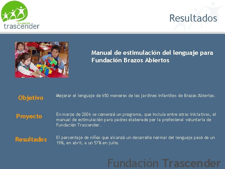 Resultados Manual de estimulación del lenguaje para Fundación Brazos Abiertos Objetivo Mejorar el lenguaje