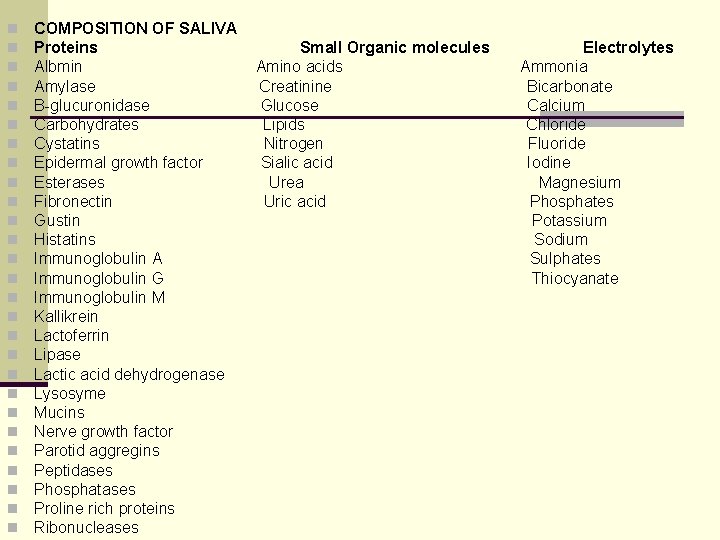 n n n n n n n COMPOSITION OF SALIVA Proteins Albmin Amylase B-glucuronidase
