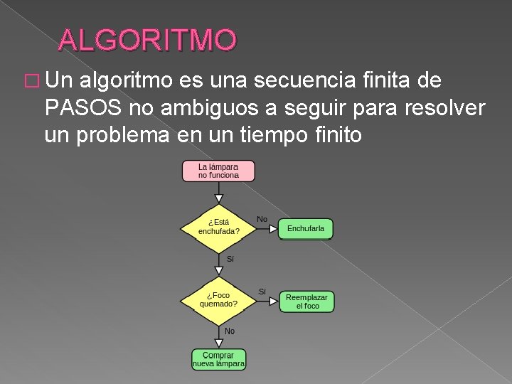 ALGORITMO � Un algoritmo es una secuencia finita de PASOS no ambiguos a seguir