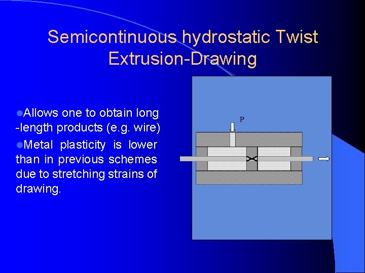 Semicontinuous hydrostatic Twist Extrusion-Drawing l. Allows one to obtain long -length products (e. g.