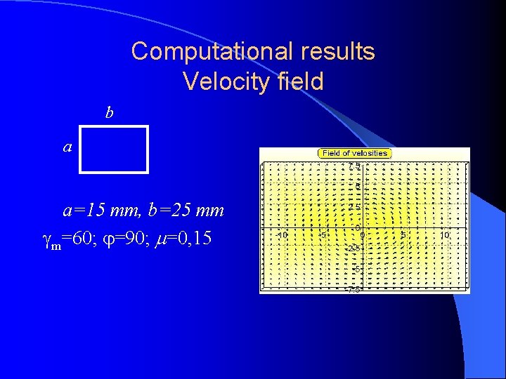Computational results Velocity field b a a=15 mm, b=25 mm m=60; =90; =0, 15