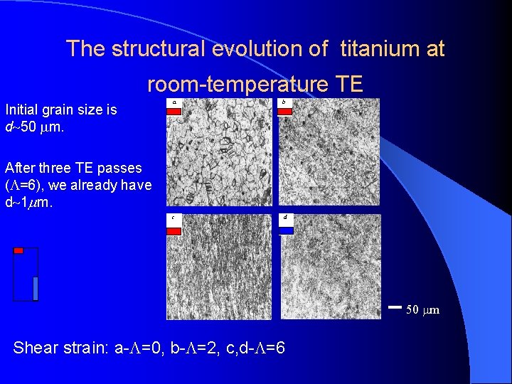 The structural evolution of titanium at room-temperature TE Initial grain size is d 50