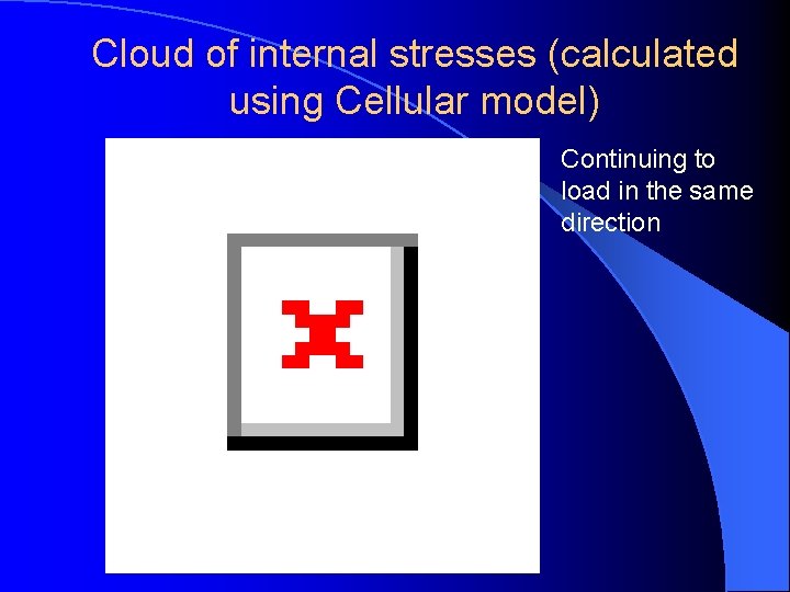Cloud of internal stresses (calculated using Cellular model) Continuing to load in the same