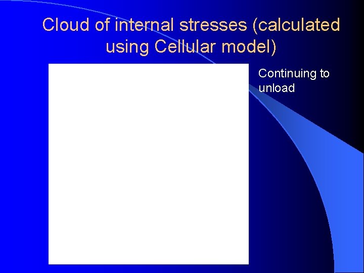 Cloud of internal stresses (calculated using Cellular model) Continuing to unload 